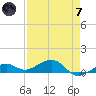 West side, Channel Key tide chart for Tuesday, May 7, 2024