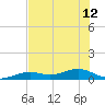 West side, Channel Key tide chart for Wednesday, June 12, 2024