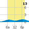 West side, Channel Key tide chart for Thursday, June 13, 2024