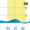 West side, Channel Key tide chart for Thursday, June 20, 2024