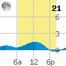West side, Channel Key tide chart for Friday, June 21, 2024