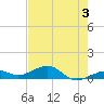 West side, Channel Key tide chart for Monday, June 3, 2024