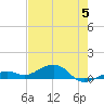 West side, Channel Key tide chart for Wednesday, June 5, 2024