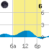 West side, Channel Key tide chart for Thursday, June 6, 2024