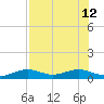 West side, Channel Key tide chart for Friday, July 12, 2024