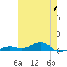 West side, Channel Key tide chart for Sunday, July 7, 2024