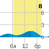 West side, Channel Key tide chart for Monday, July 8, 2024