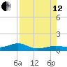 West side, Channel Key tide chart for Monday, August 12, 2024