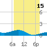 West side, Channel Key tide chart for Thursday, August 15, 2024