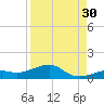 West side, Channel Key tide chart for Friday, August 30, 2024
