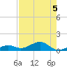 West side, Channel Key tide chart for Monday, August 5, 2024