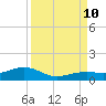 West side, Channel Key tide chart for Tuesday, September 10, 2024
