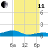 West side, Channel Key tide chart for Wednesday, September 11, 2024