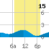 West side, Channel Key tide chart for Sunday, September 15, 2024