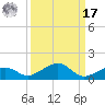 West side, Channel Key tide chart for Tuesday, September 17, 2024