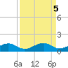 West side, Channel Key tide chart for Thursday, September 5, 2024