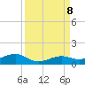 West side, Channel Key tide chart for Sunday, September 8, 2024