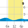 West side, Channel Key tide chart for Monday, September 9, 2024