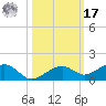 West side, Channel Key tide chart for Thursday, October 17, 2024