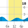 West side, Channel Key tide chart for Friday, October 18, 2024