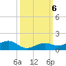 West side, Channel Key tide chart for Sunday, October 6, 2024