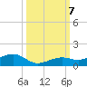 West side, Channel Key tide chart for Monday, October 7, 2024