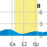 West side, Channel Key tide chart for Tuesday, October 8, 2024