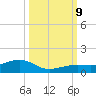 West side, Channel Key tide chart for Wednesday, October 9, 2024