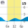 West side, Channel Key tide chart for Friday, November 15, 2024