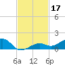 West side, Channel Key tide chart for Sunday, November 17, 2024