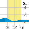 West side, Channel Key tide chart for Thursday, November 21, 2024
