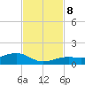 West side, Channel Key tide chart for Friday, November 8, 2024