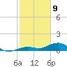 West side, Channel Key tide chart for Thursday, January 9, 2025