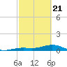 West side, Channel Key tide chart for Friday, February 21, 2025