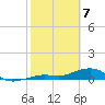 West side, Channel Key tide chart for Friday, February 7, 2025