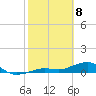 West side, Channel Key tide chart for Saturday, February 8, 2025