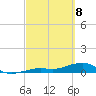 West side, Channel Key tide chart for Saturday, March 8, 2025