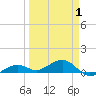 West side, Channel Key tide chart for Tuesday, April 1, 2025