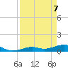 West side, Channel Key tide chart for Monday, April 7, 2025