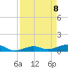 West side, Channel Key tide chart for Tuesday, April 8, 2025