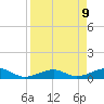 West side, Channel Key tide chart for Wednesday, April 9, 2025