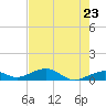 West side, Channel Key tide chart for Friday, May 23, 2025