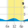 West side, Channel Key tide chart for Friday, May 9, 2025