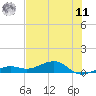 West side, Channel Key tide chart for Wednesday, June 11, 2025