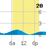 West side, Channel Key tide chart for Friday, June 20, 2025