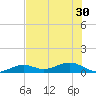 West side, Channel Key tide chart for Monday, June 30, 2025