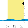 West side, Channel Key tide chart for Wednesday, June 4, 2025