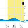 West side, Channel Key tide chart for Monday, June 9, 2025