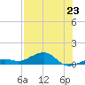 West side, Channel Key tide chart for Wednesday, July 23, 2025