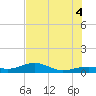 West side, Channel Key tide chart for Friday, July 4, 2025